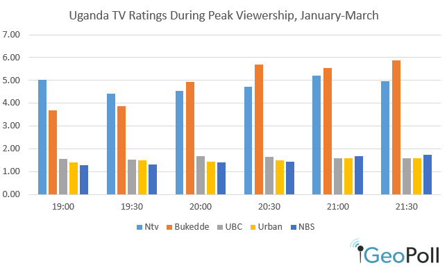 Uganda-Ratings-4-10v2