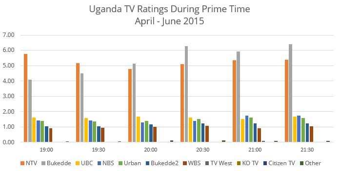 Tv Ratings Chart