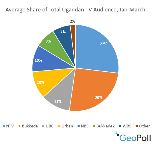 Uganda-Share-4-10v2