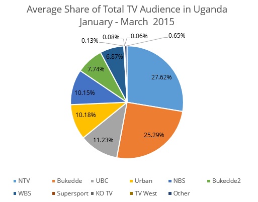 Uganda-ratings-4