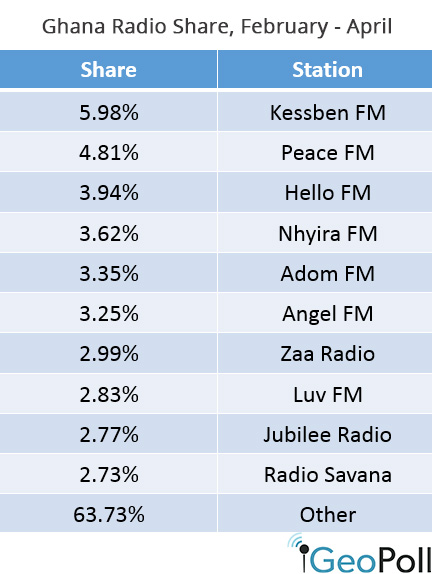 ghana-radio-share-5-8