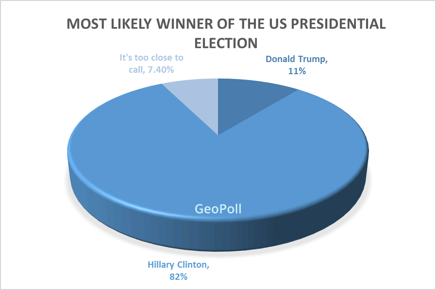 US Elections - Likely winner.gif