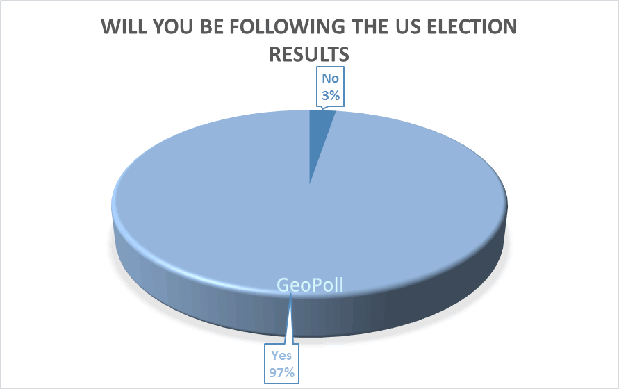 US Elections -relations results.gif