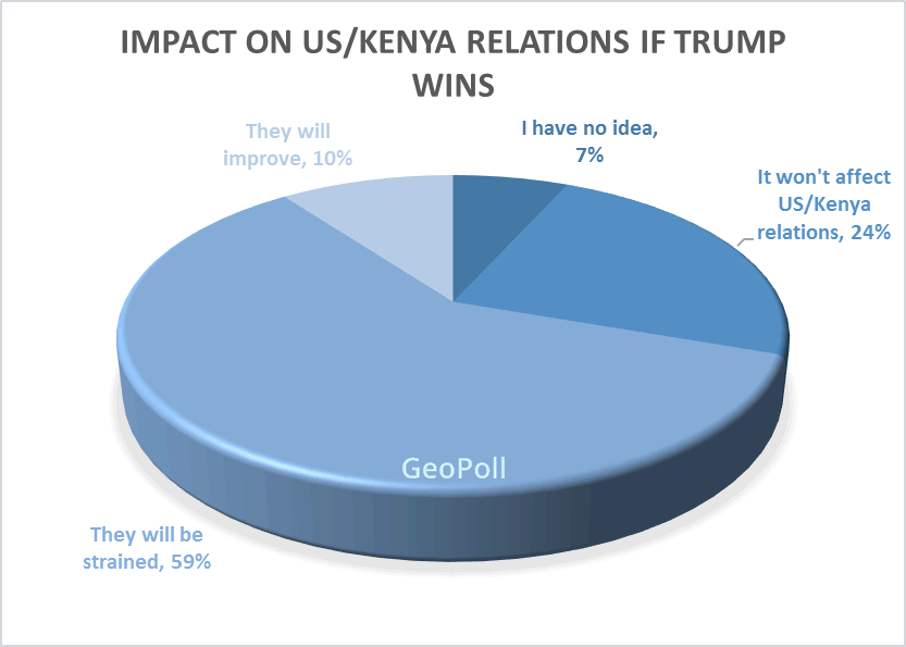 US Elections -relations trump.gif