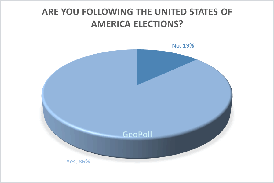 US Elections interest.gif