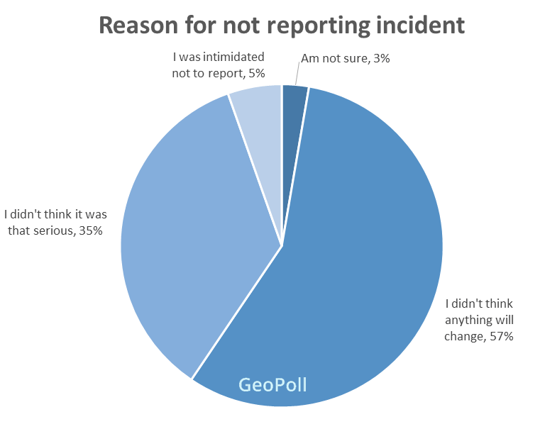 PSV Reasons not report.gif