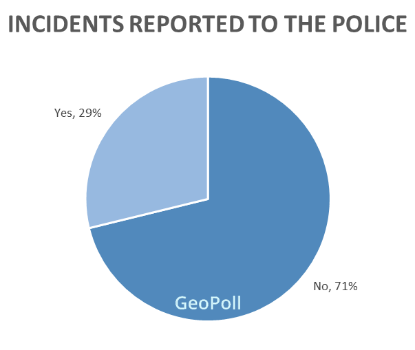 PSV incident report.gif