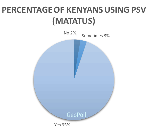 PSV users.gif