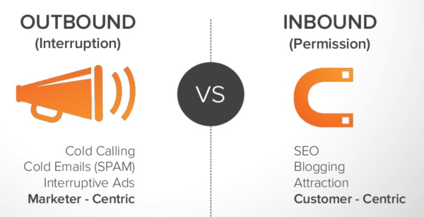 Why is your Inbound Marketing Strategy Not Working? A New Battle Plan