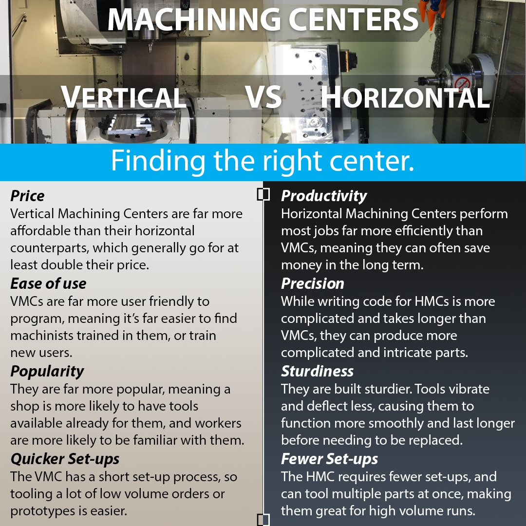 MachiningCenterComparison3.png MachiningCenterComparison3.png