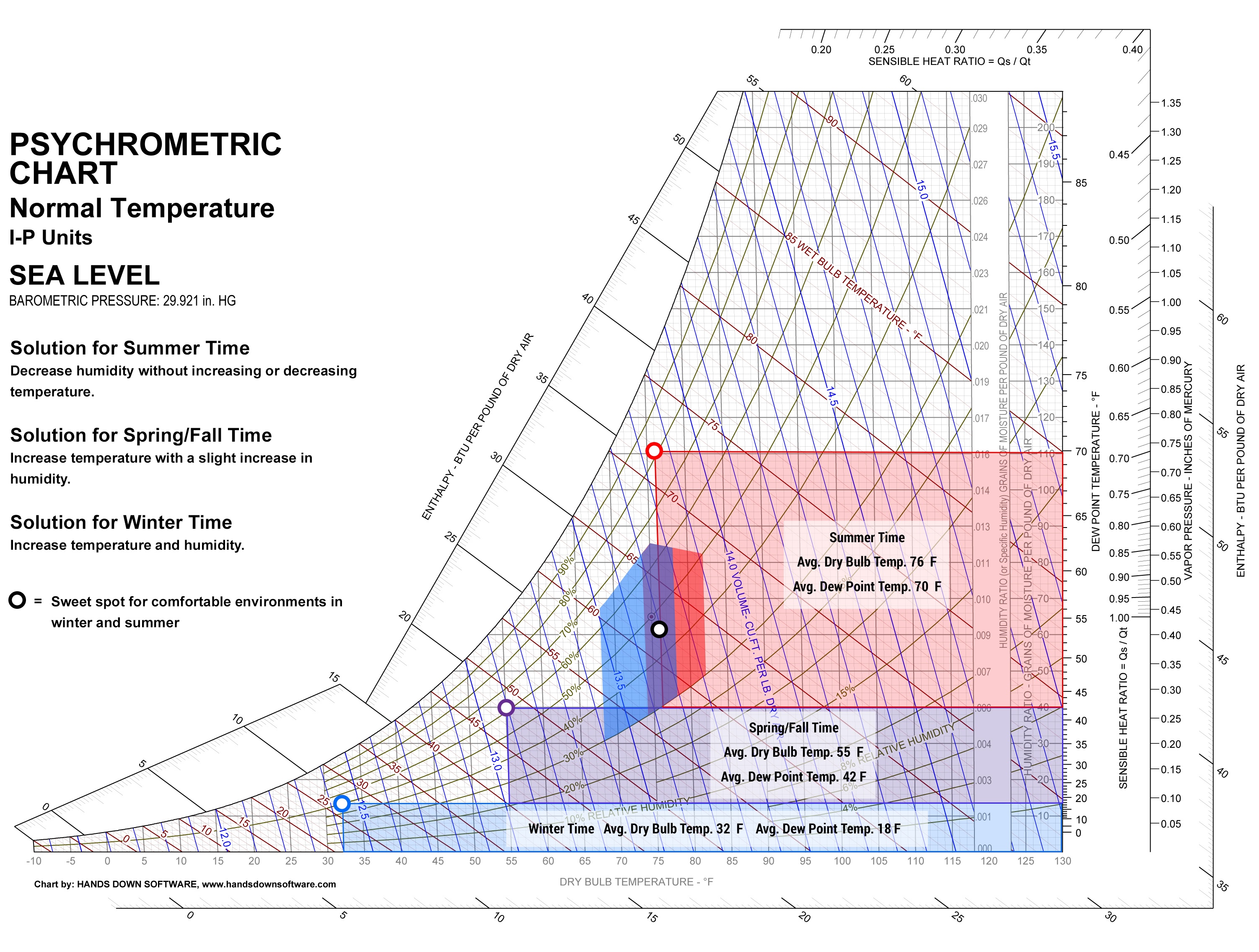 how-to-read-a-psychrometric-chart