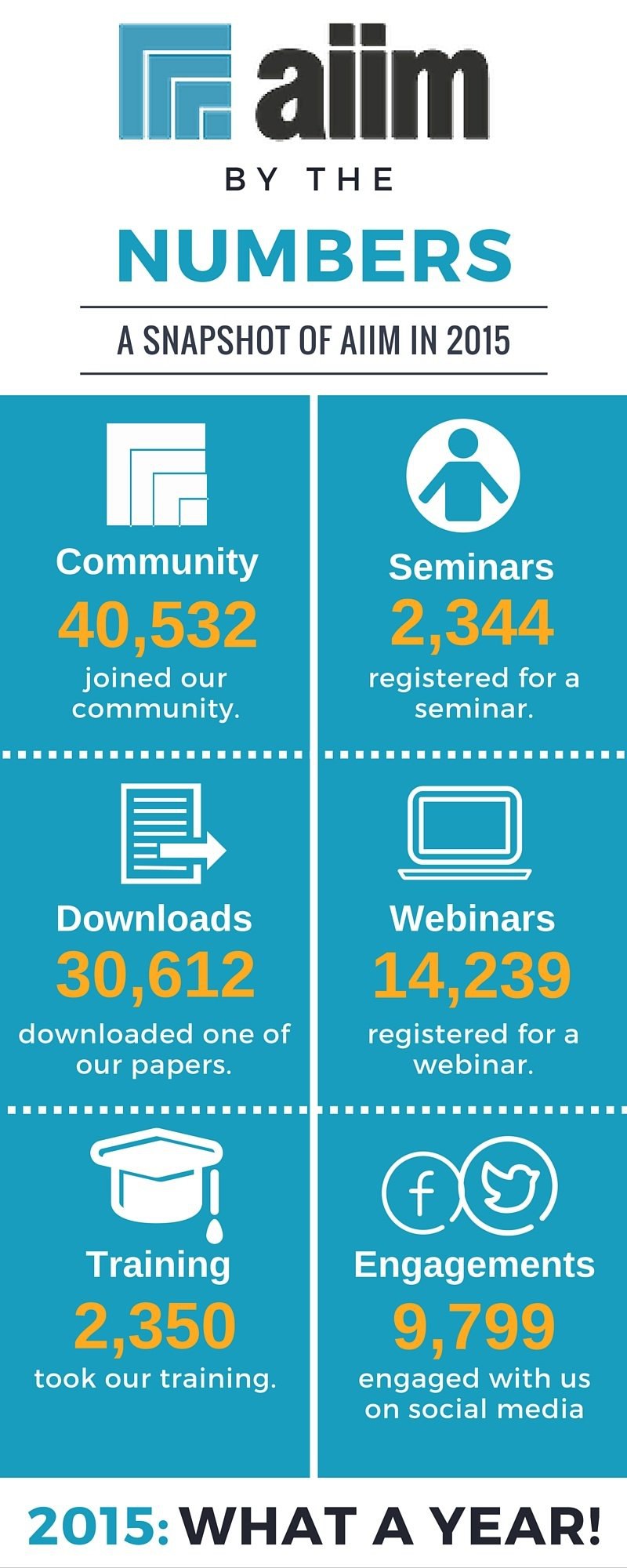 35 Things You Need to Know About Information Management Before You Start 2016