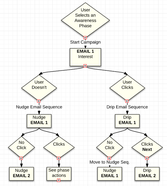 Here’s How to Visually Map a Content Strategy Moz