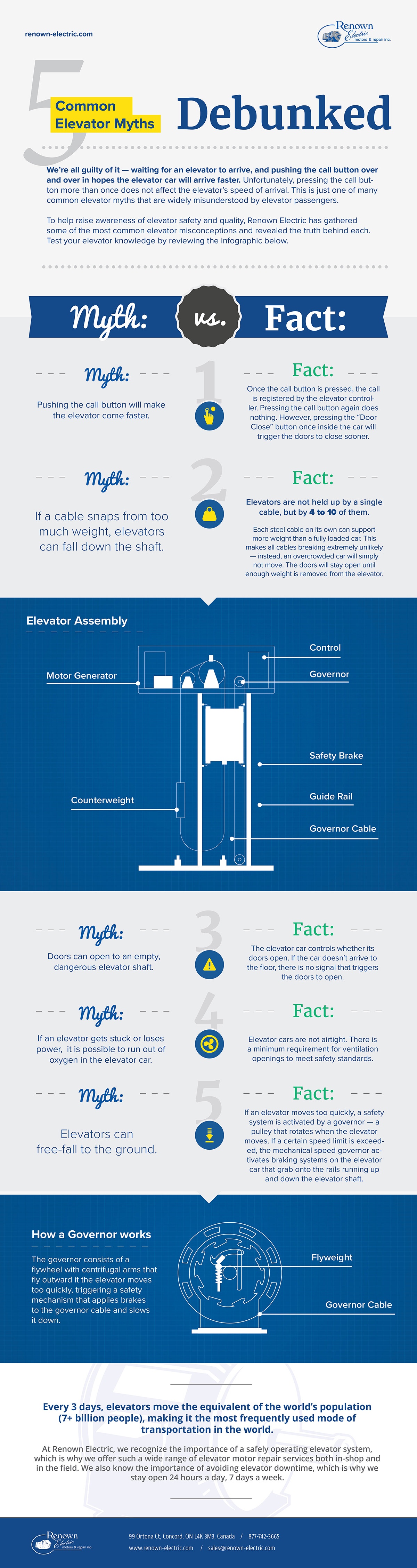 [INFOGRAPHIC] 5 Common Elevator Myths - Debunked”><a href=