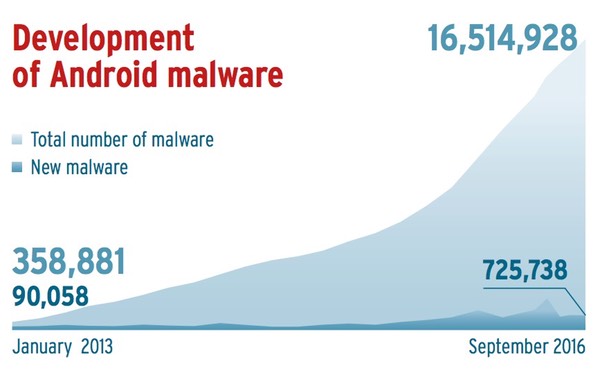 android-malware-growth.jpeg