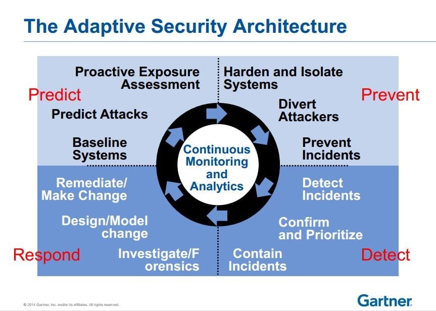 gartner-on-security-you-will-be-breached-so-make-sure-attackers-linger-no-longer