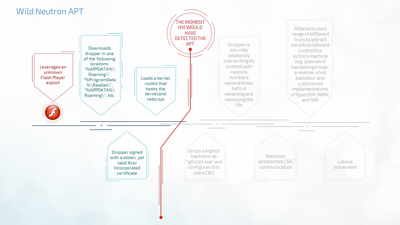 hypervisor-introspection-fighting-apts-in-business-environment-part-1-WildNeutron-APT.jpg