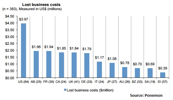 lost-business-costs.jpg