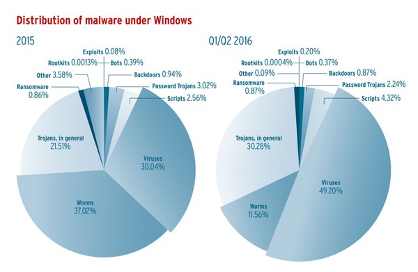 windows-malware.jpeg