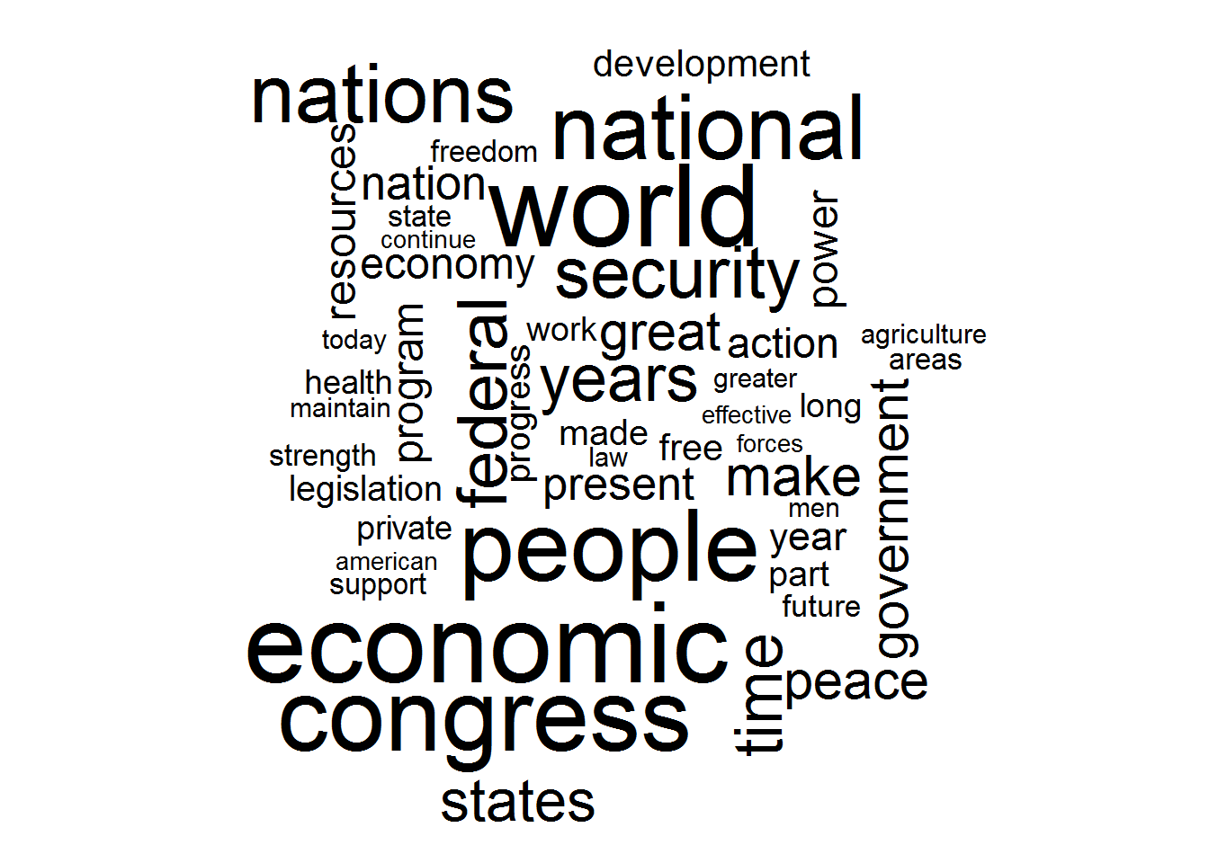 wordcloud_postww2