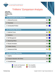 TriMetrix ACI Camparison Report