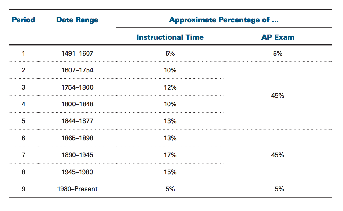 the-ultimate-guide-to-the-ap-us-history-exam