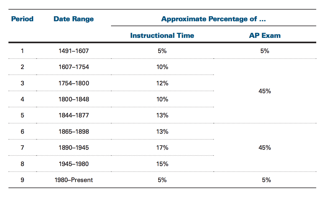 Examples of dbq essays for ap us history