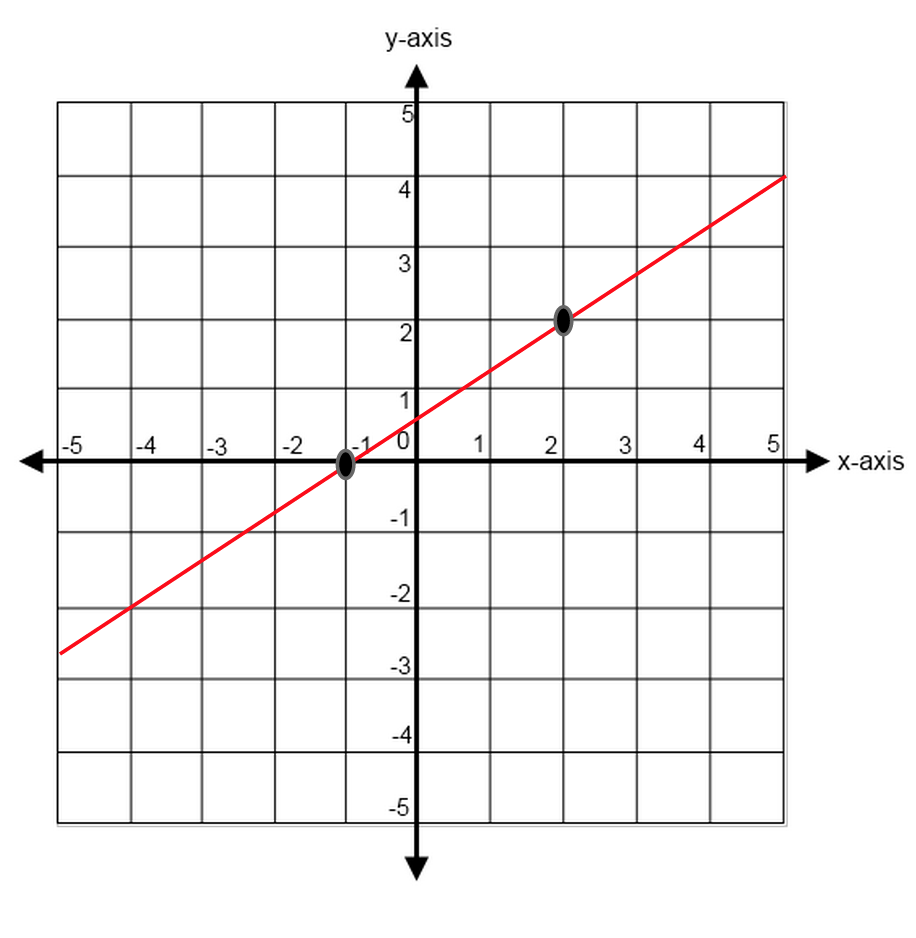 act math tips