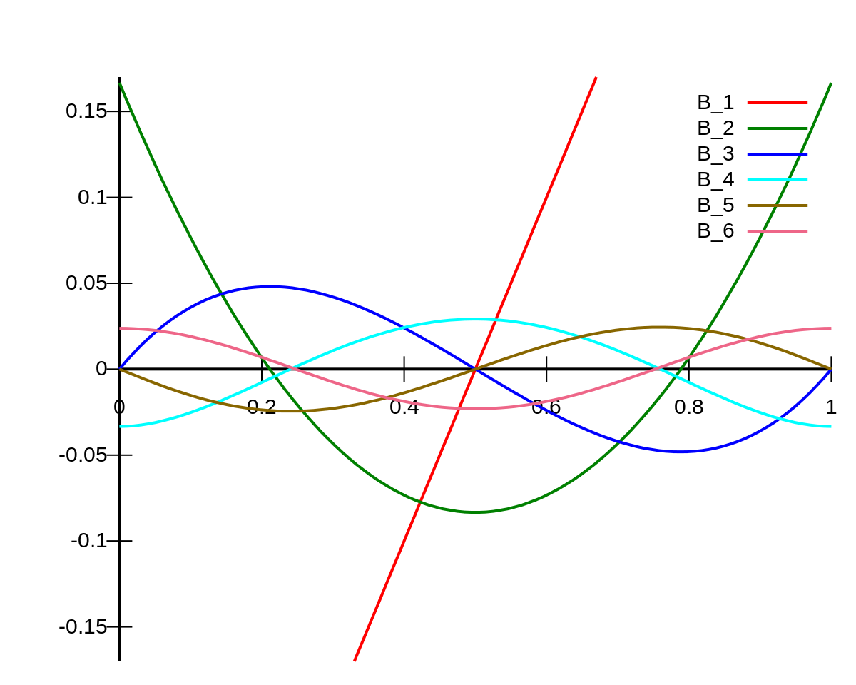summary image