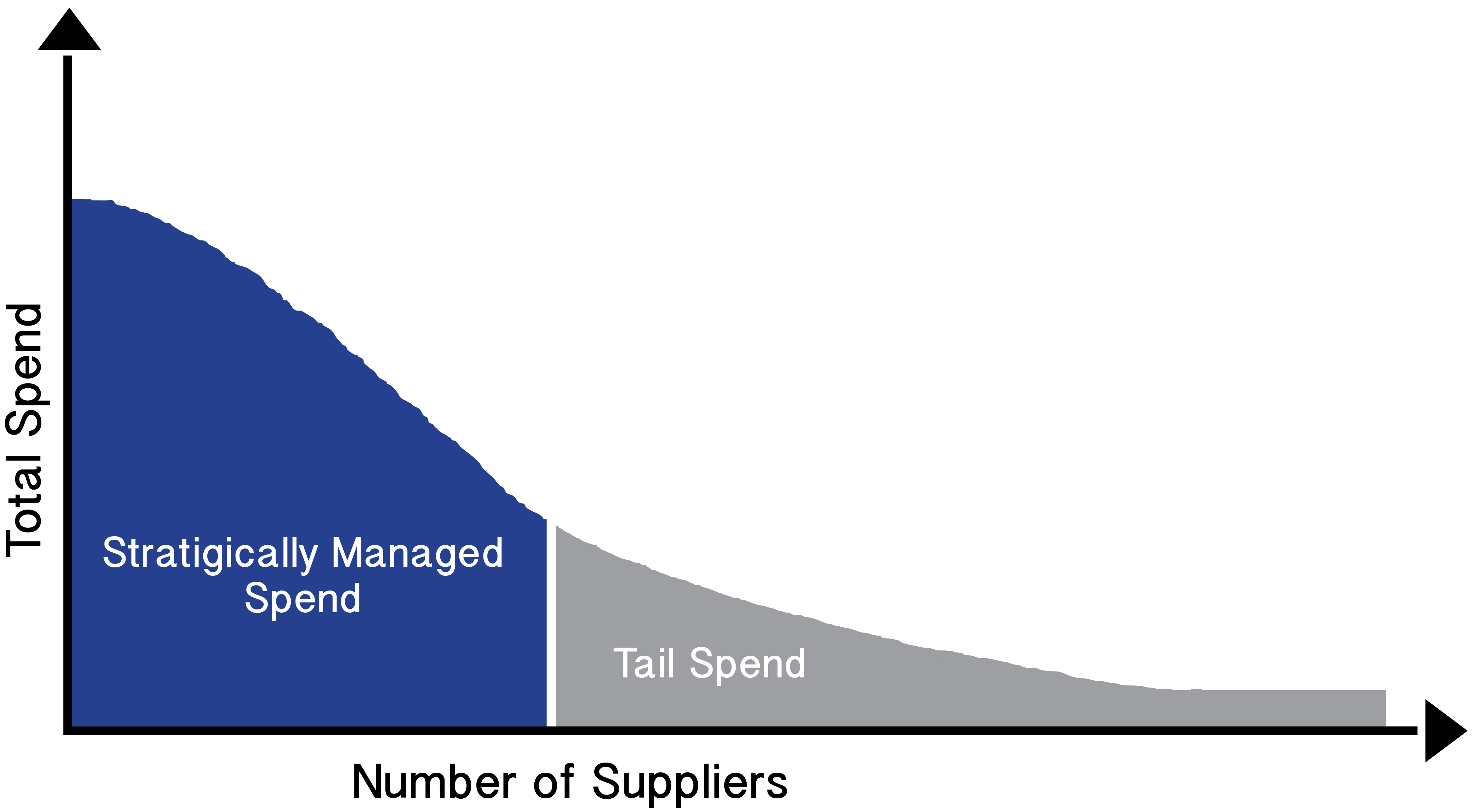 Tail_spend_graph.png