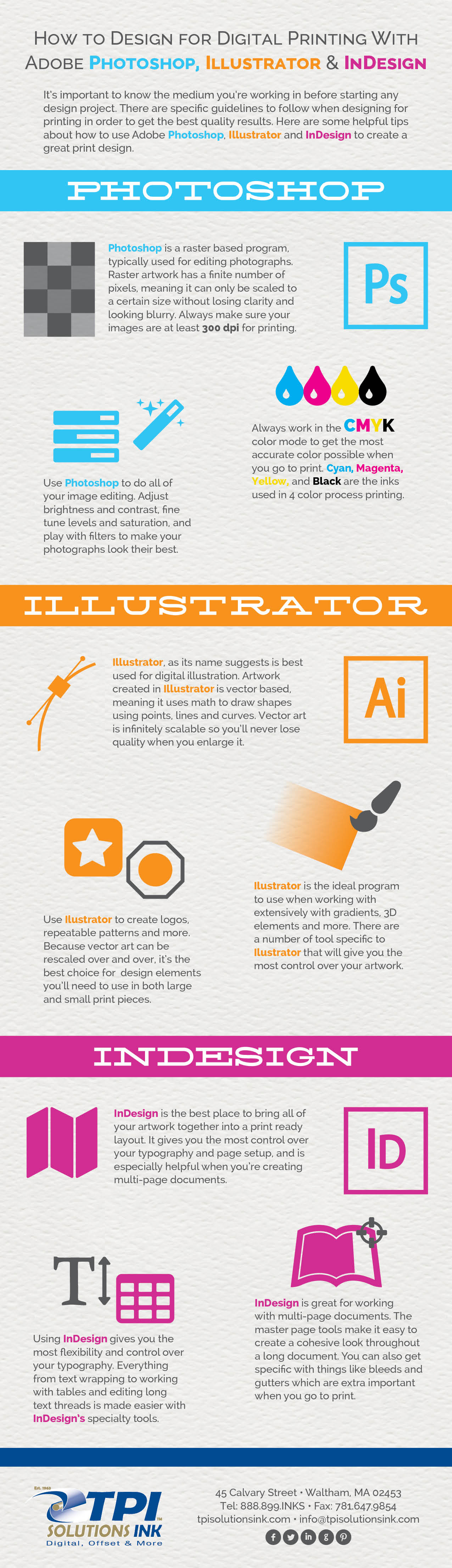 How for Digital Printing with Adobe Illustrator InDesign