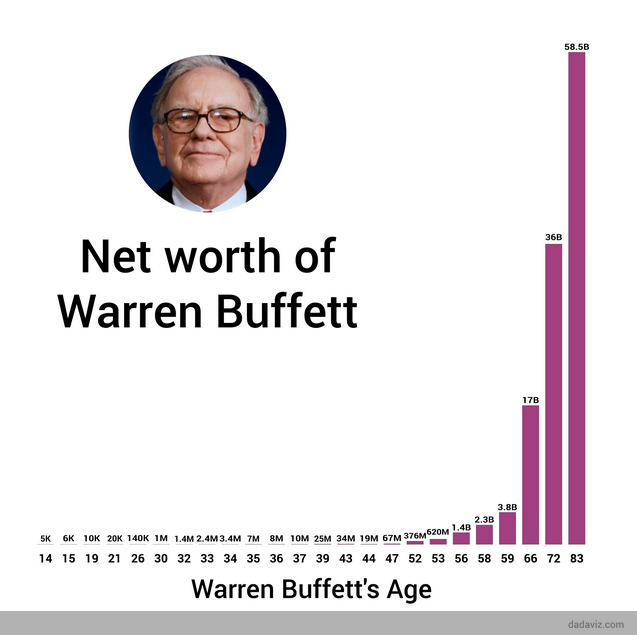 stride-the-power-of-value-investing-growing-us6k-into-us70-billion-buffett-hockey-stick-chart