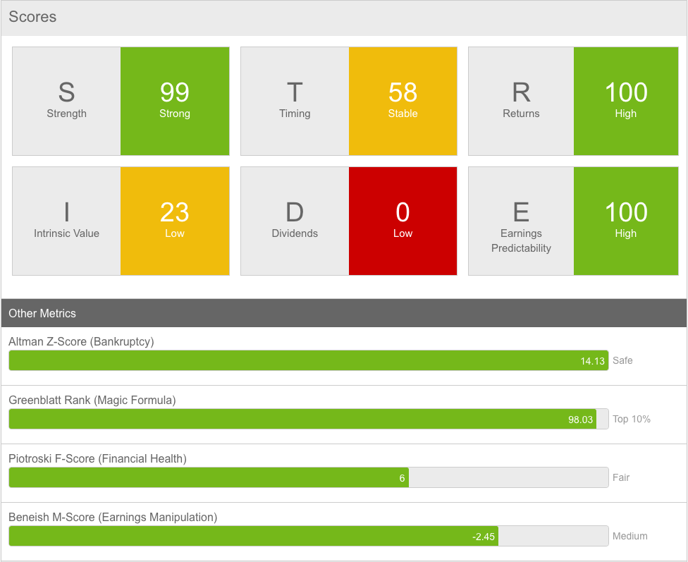 GILD-scores