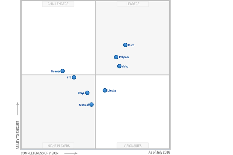 2016_Video_Conferencing_Magic_Quadrant_1.png