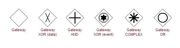 Guide To Bpmn Symbols And Notation Gliffy Porn Sex Picture