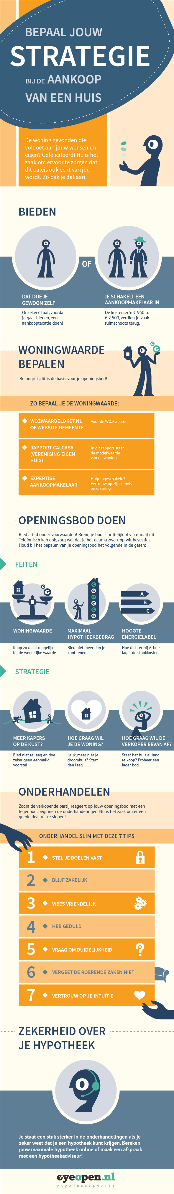 Bieden op een huis: bepaal jouw aankoopstrategie