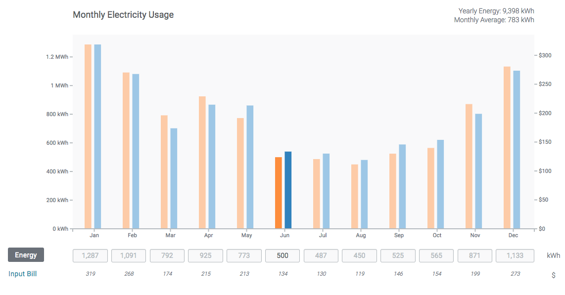 screenshot of Aurora's Consumption Profile tool illustrating how you can enter utility bill data