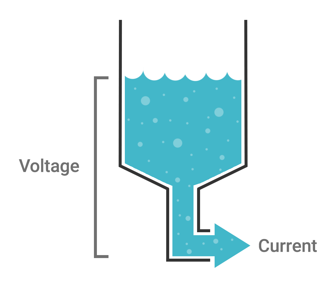 diagram illustrating voltage and current