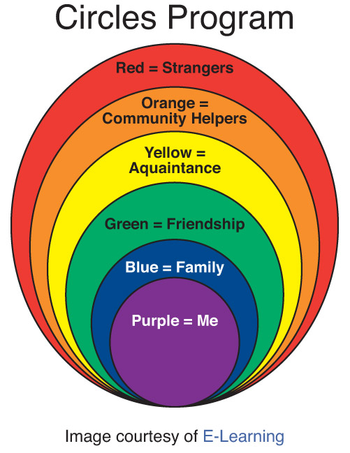 stranger-safety-circles-program-rainbow-colors-and-descriptions