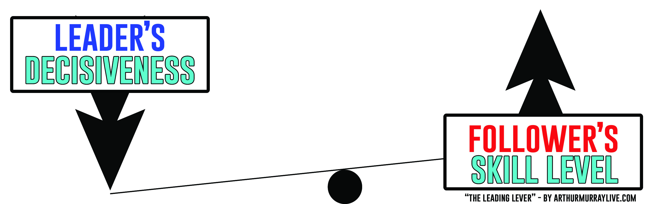 the-leading-lever-graphic