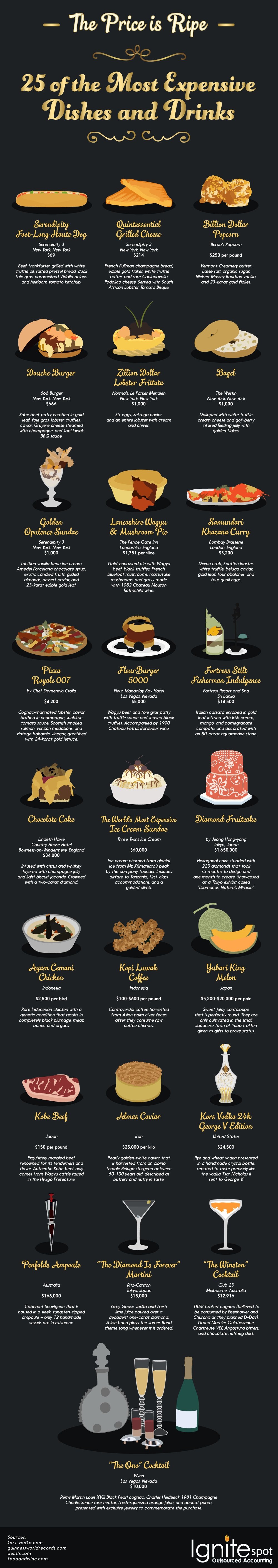 The Price is Ripe: 25 of the Most Expensive Dishes and Drinks - Ignitespot.com - Infographic