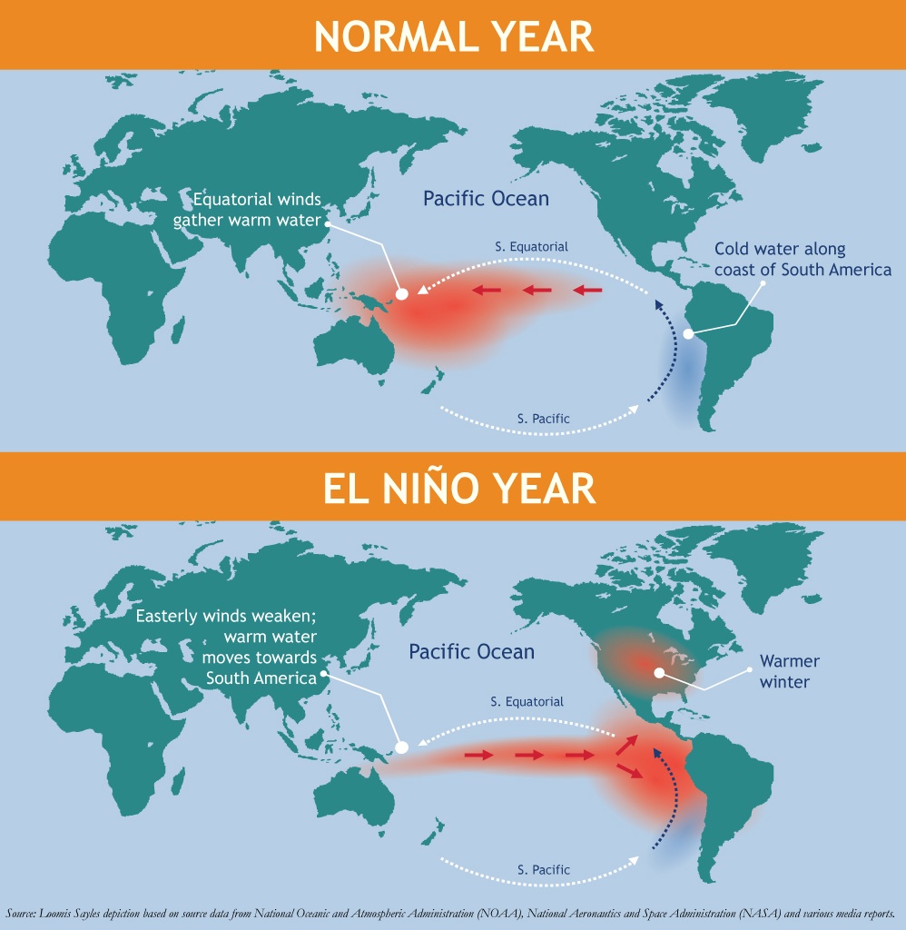 Thailand El Nino 2025 Maya Emmett