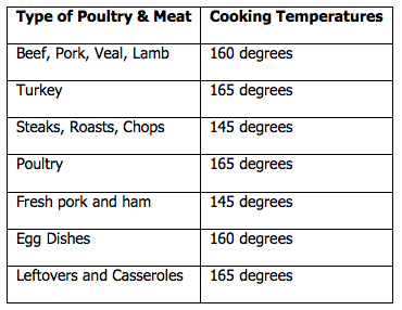 http://cdn2.hubspot.net/hubfs/407720/Blog_Graphics/summer_food_safety.png