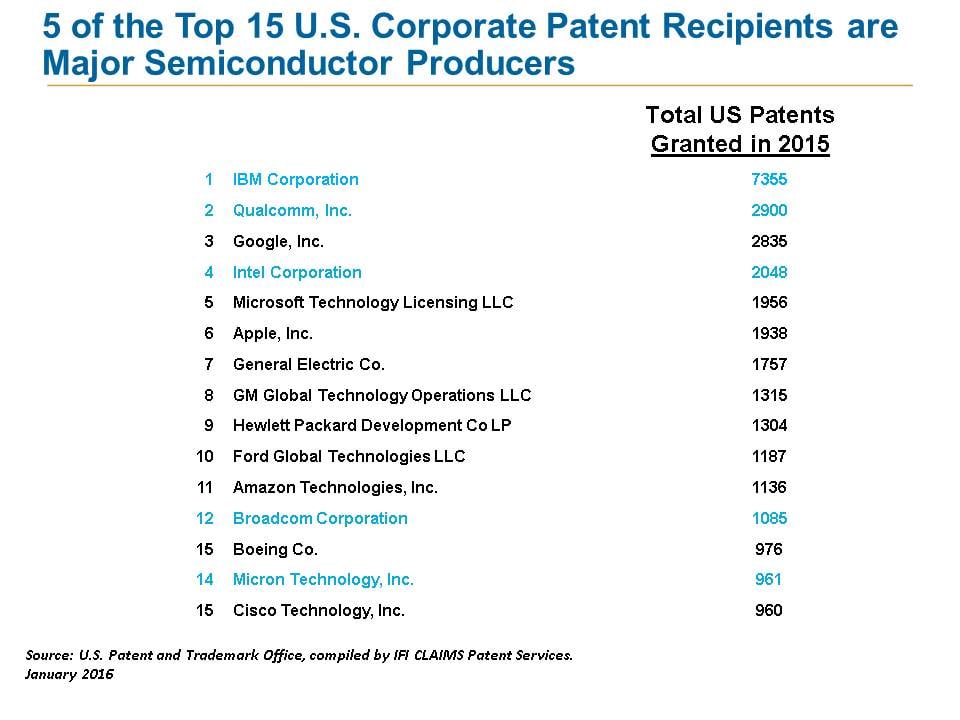 2015_patent_recipients_rank.jpg