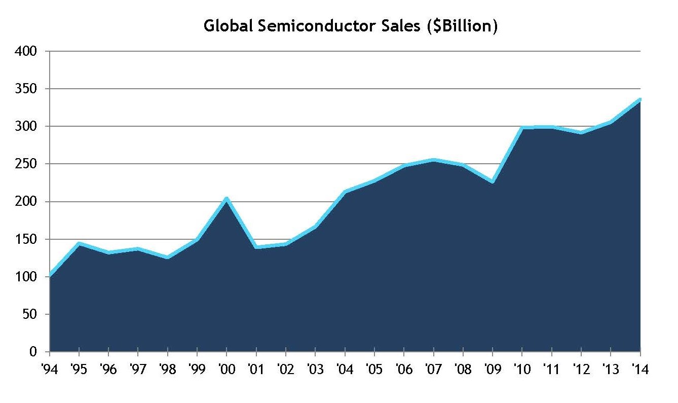 global_sales_graph-493691-edited