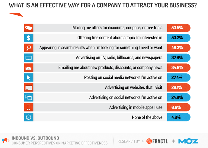 inbound sales tips