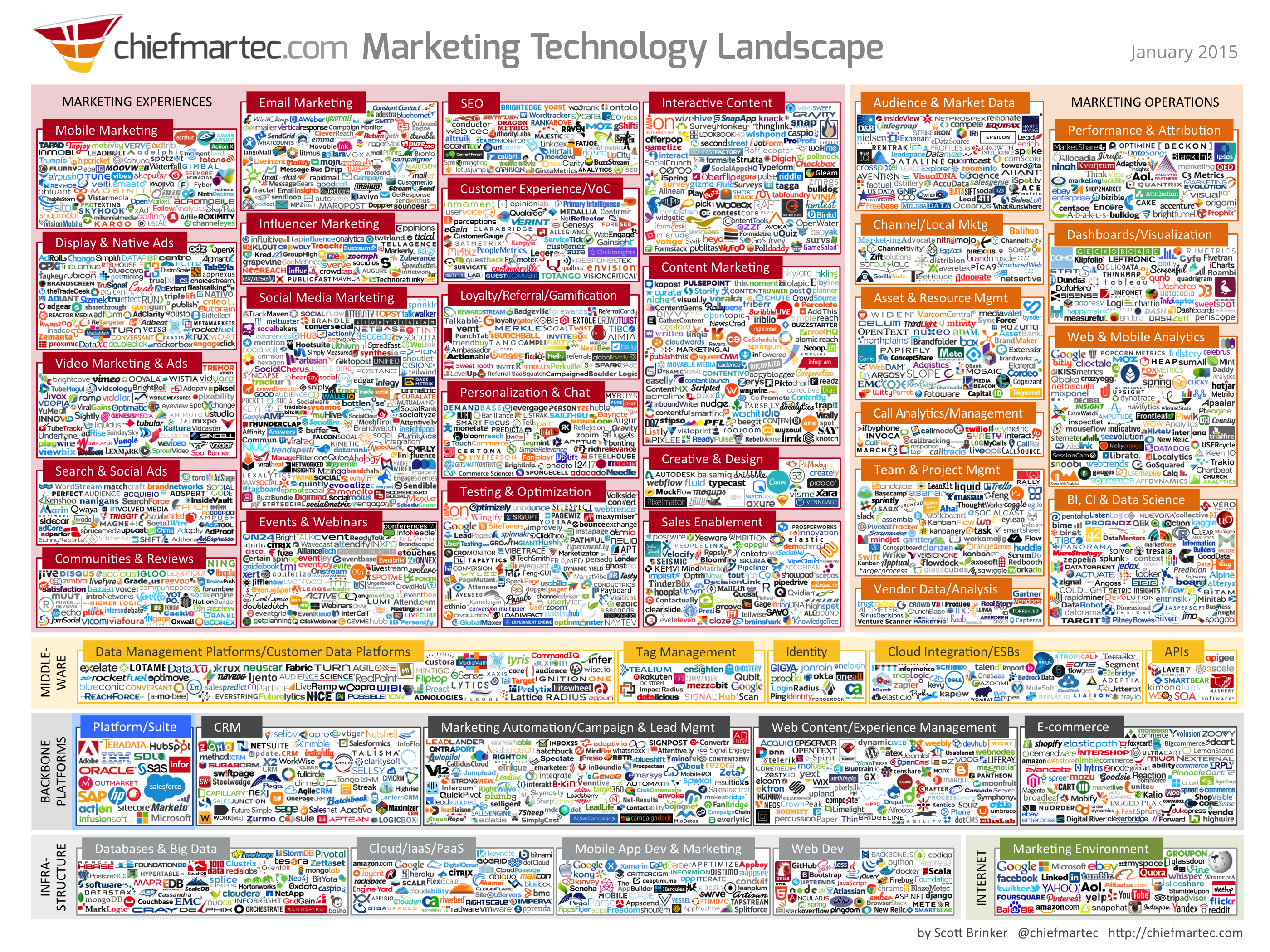 marketing_technology_jan2015.png