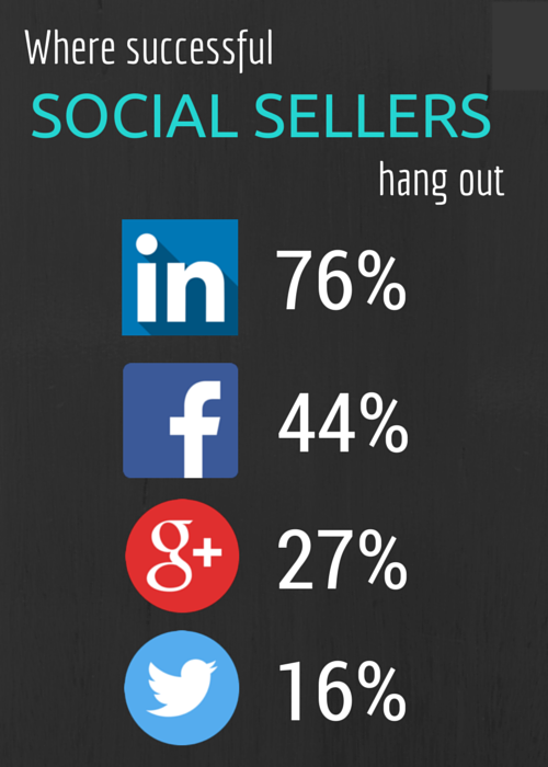 social_selling_1-1