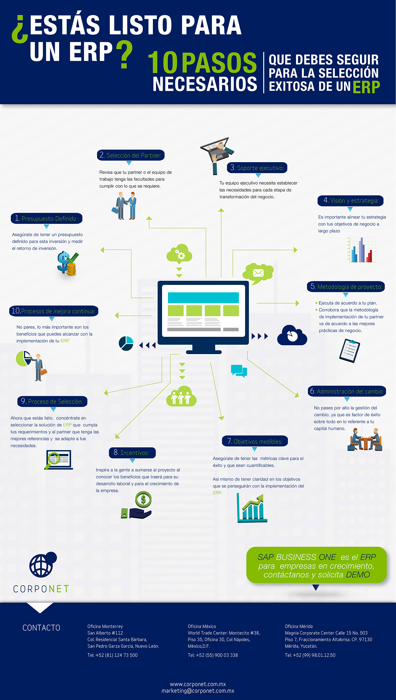 Las Mejores 15 Ideas De Sistemas De Informacion Infografia Informatica Computacion