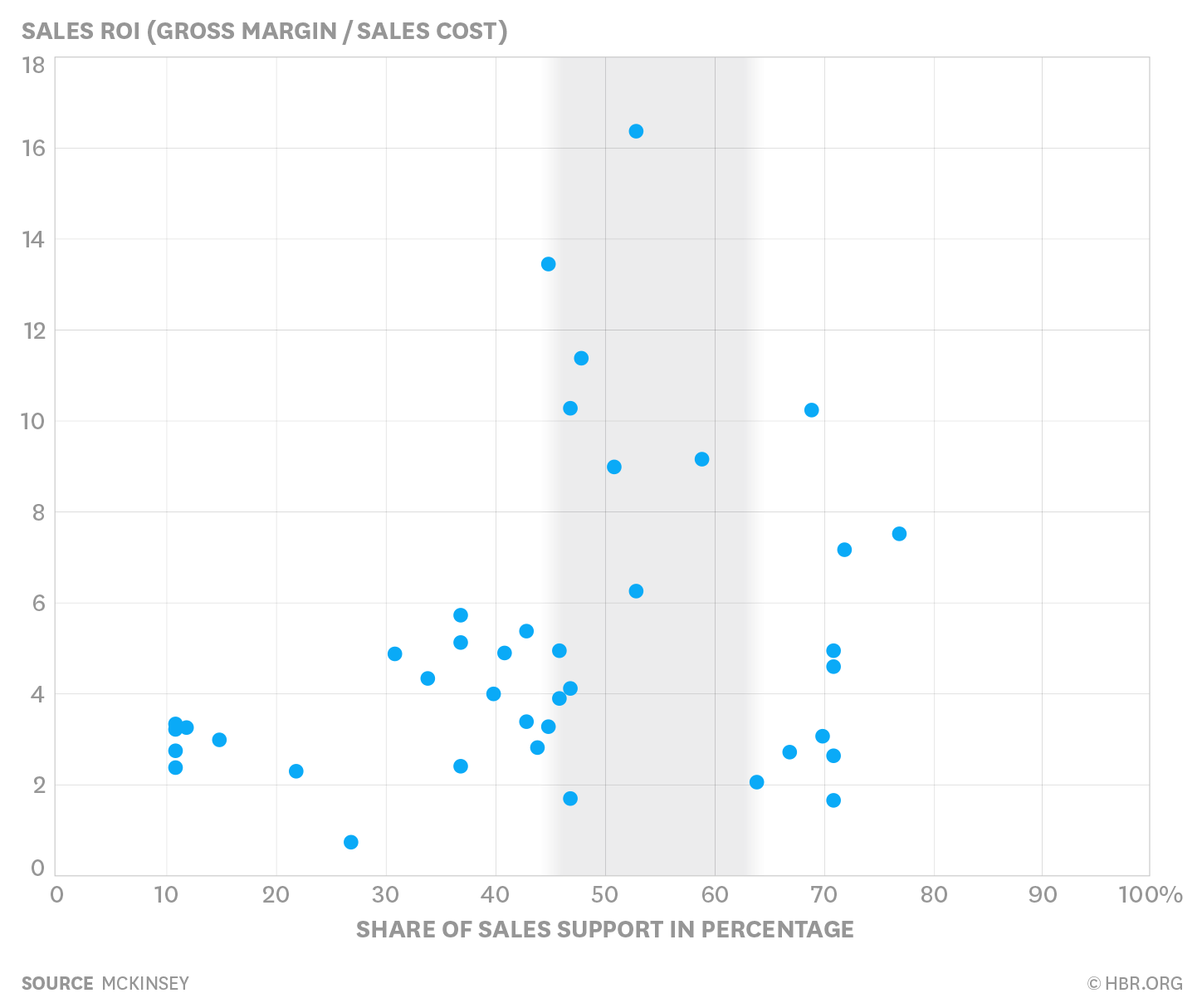 HBR_Optimal_Support_Levels.png
